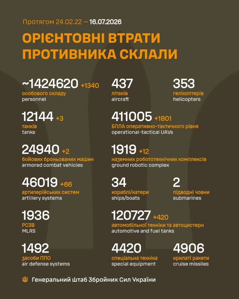 Продолжаются 1604-е сутки полномасштабного российского вторжения - фото