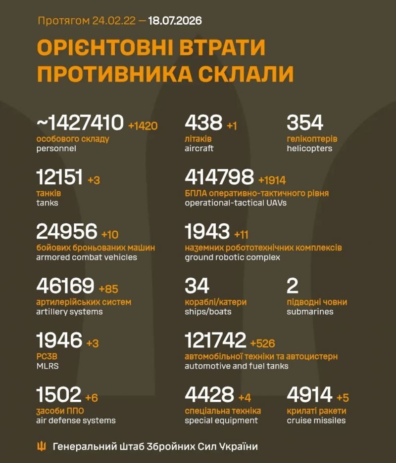 Продолжаются 1606-е сутки полномасштабного российского вторжения - фото