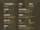 Продолжаются 1611-е сутки полномасштабного российского вторжения