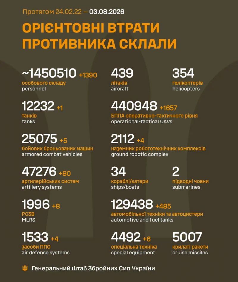 Длятся 1622-е сутки полномасштабного российского вторжения - фото