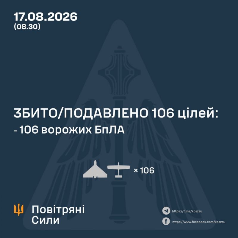 Ночью над Украиной сбито/подавлено 106 из 128 вражеских БПЛА - фото
