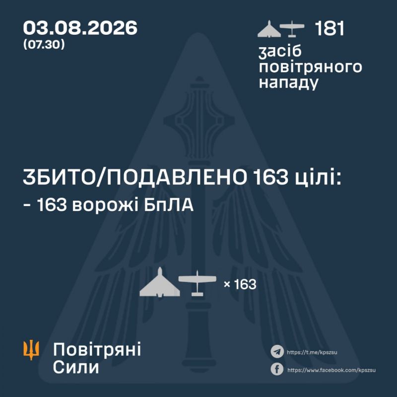 Ночью над Украиной сбито/подавлено 163 из 181 вражеских БПЛА - фото