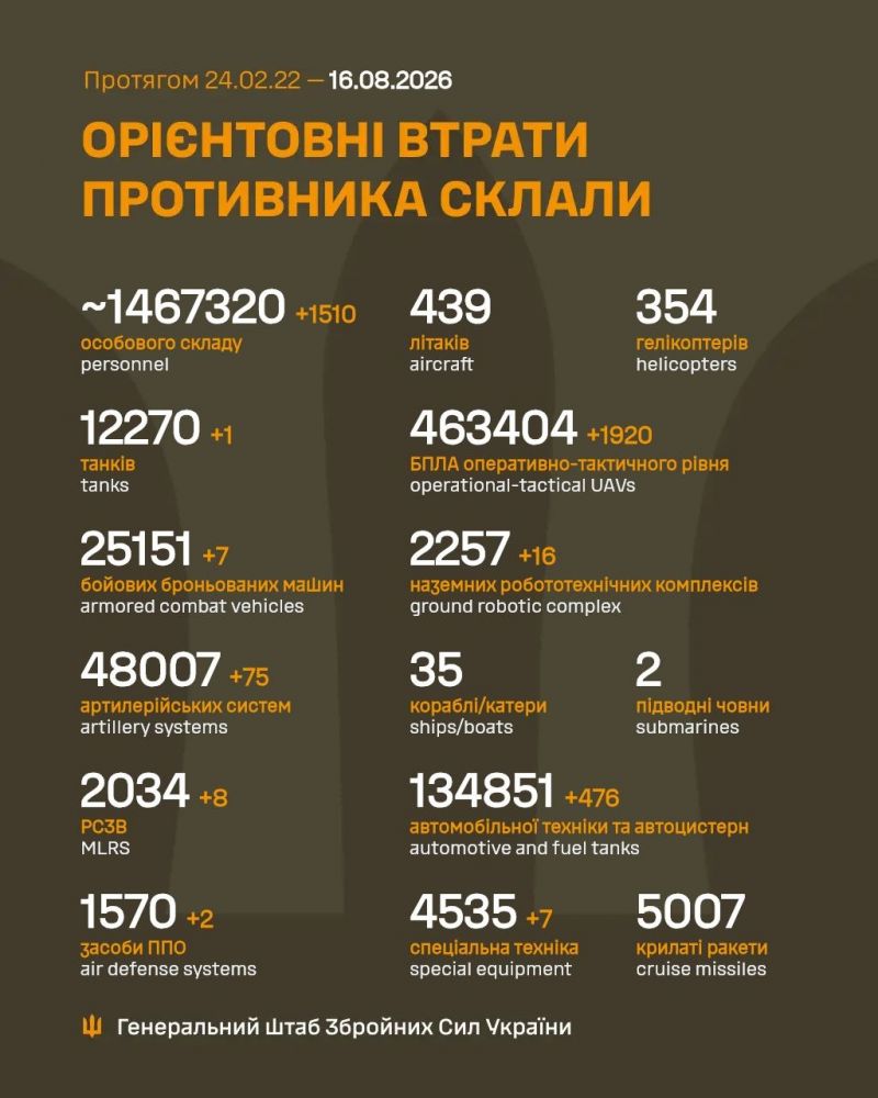 Продолжаются 1635-е сутки полномасштабного российского вторжени - фото