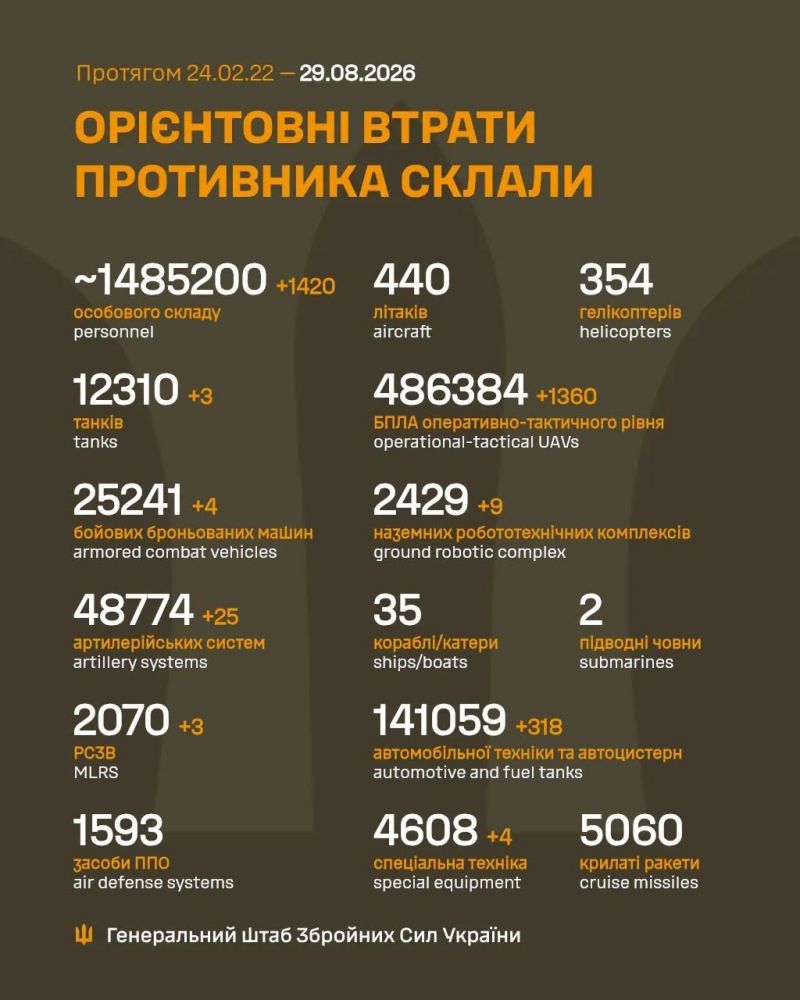 Продолжаются 1648-е сутки полномасштабного российского вторжения - фото
