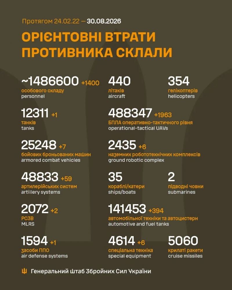 Продолжаются 1649-е сутки полномасштабного российского вторжения - фото