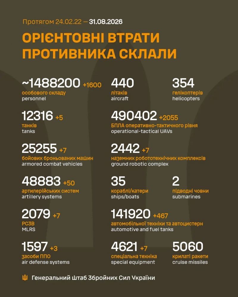 Продолжаются 1650-е сутки полномасштабного российского вторжения - фото