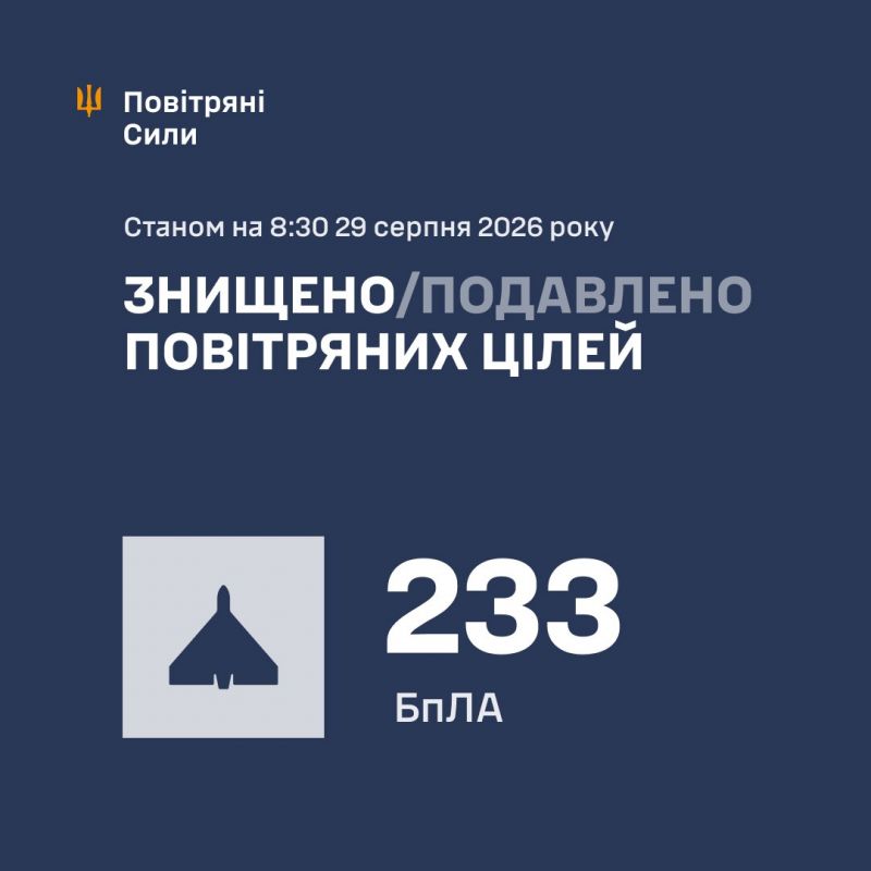 За прошедшие сбито/подавлено ни одна из 2 ракет и 233 из 267 БПЛА - фото