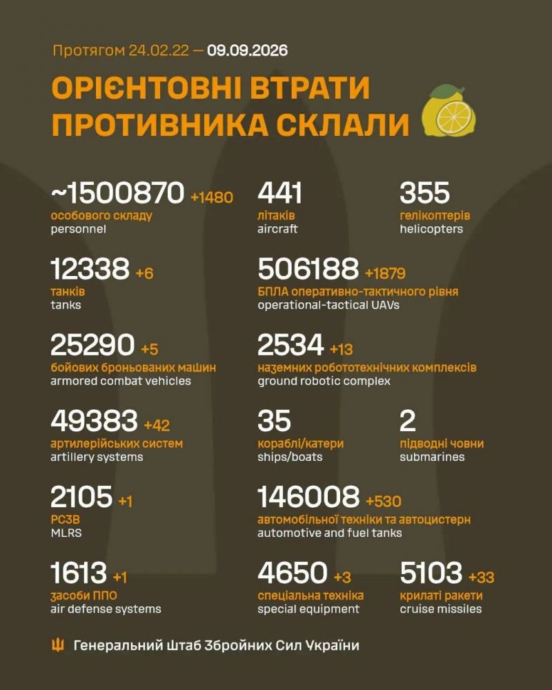 1659-е сутки полномасштабного российского вторжения. Потери врага превысили отметку в 1,5 млн - фото