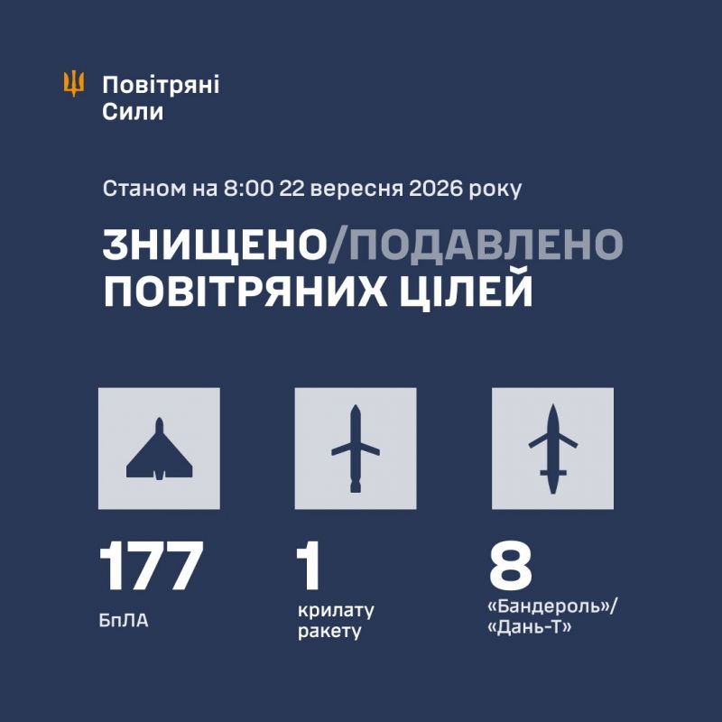 Ночью сбито/подавлено 1 крылатую ракету, 8 МГКР и 177 БПЛ - фото