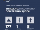 Ночью сбито/подавлено 1 крылатую ракету, 8 МГКР и 177 БПЛ