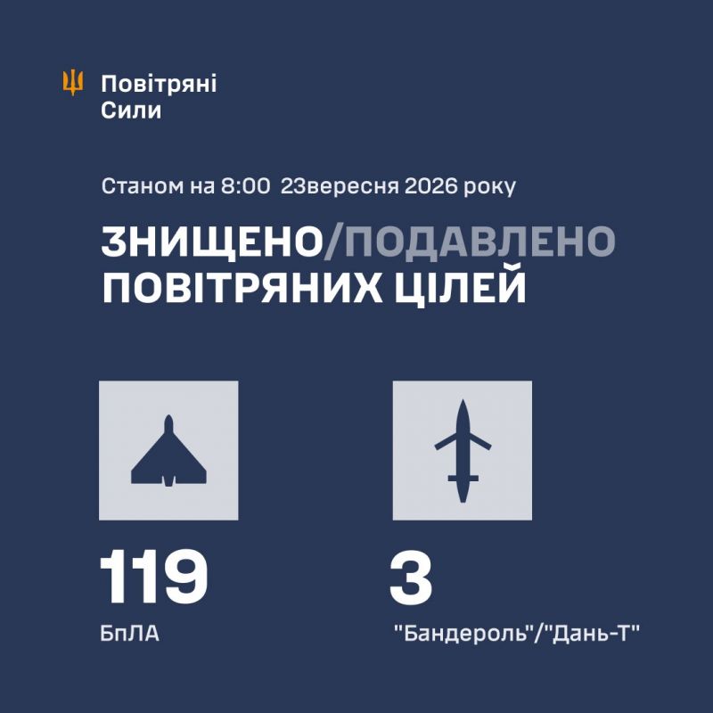 Ночью сбито/подавлено 122 из 161 цели противника, в том числе 3 МГКР - фото