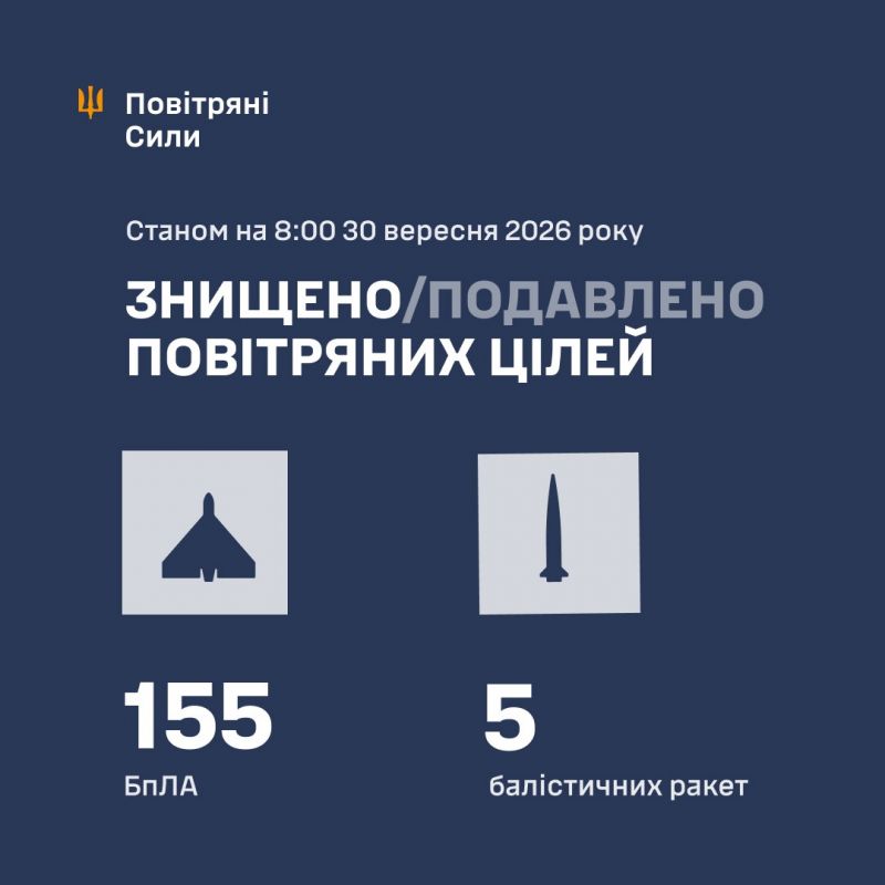 Ночью сбито/подавлено 155 из 180 БПЛА и 5 баллистических ракет - фото