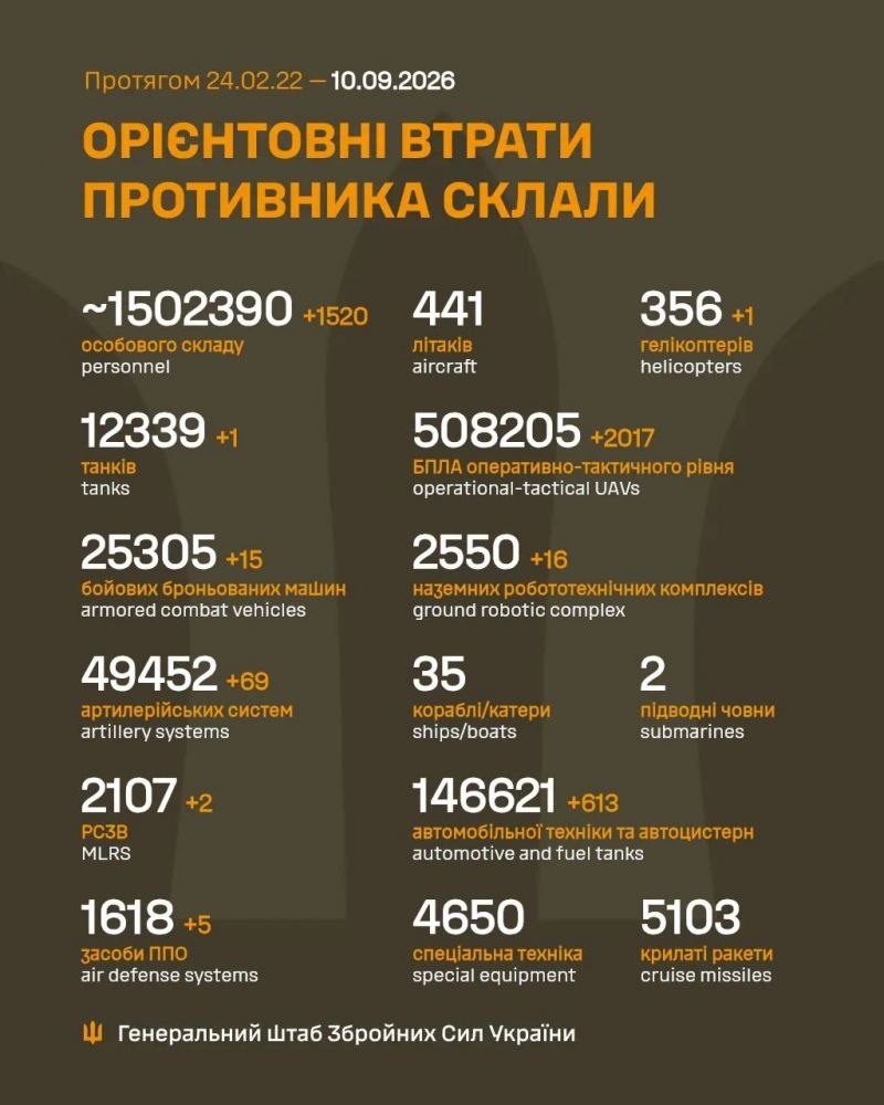 Продолжаются 1660-е сутки полномасштабного российского вторжения - фото