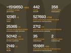 Продолжаются 1671-е сутки полномасштабного российского вторжения