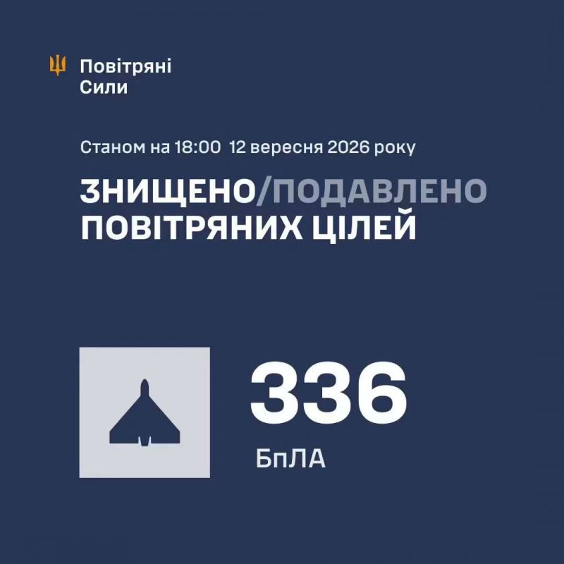 В течение дня, предварительно, уничтожено/подавлено 336 из 410 вражеских БПЛА - фото