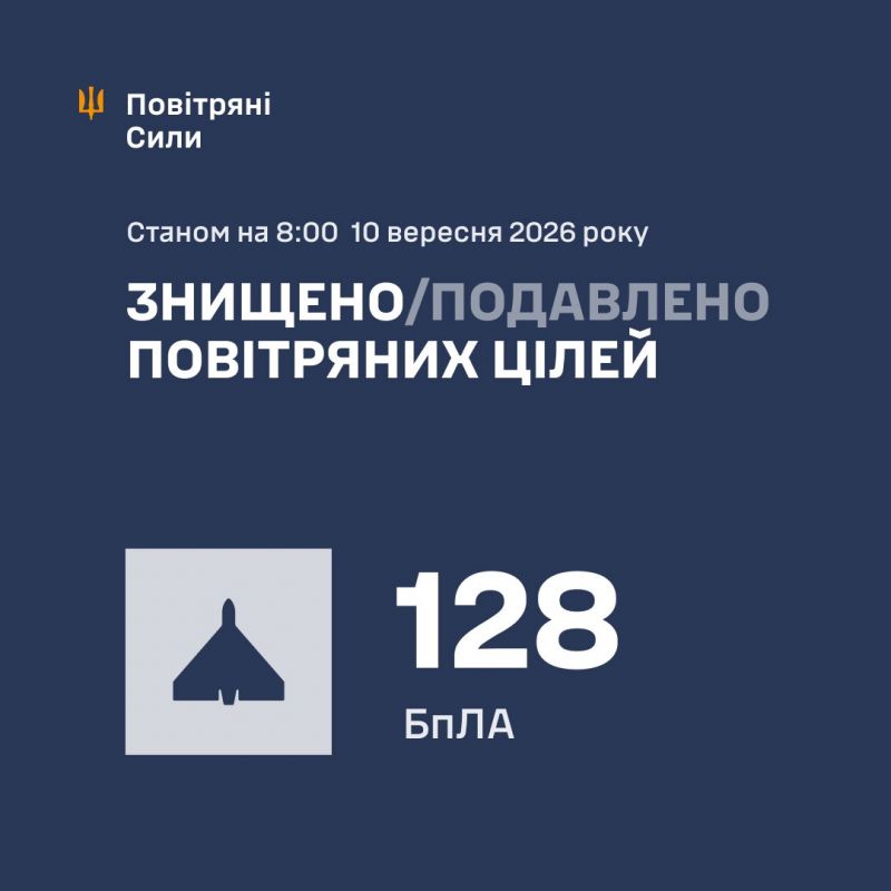 За ночь сбито/подавлено 128 из 149 вражеских БПЛА - фото