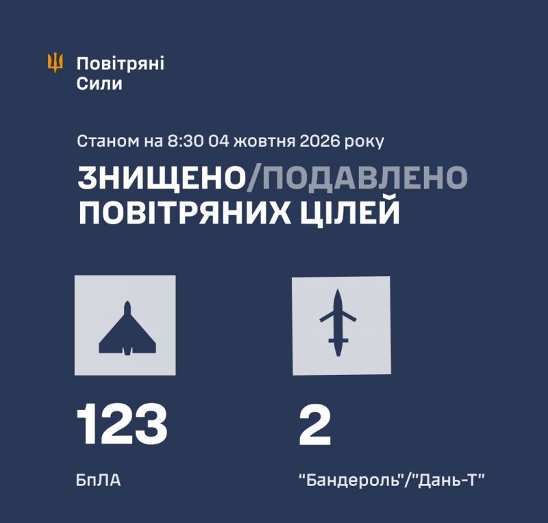 Ночью сбито/подавлено 125 из 135 вражеских воздушных целей - фото