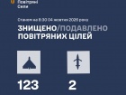 Ночью сбито/подавлено 125 из 135 вражеских воздушных целей