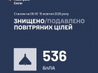 Ночью сбито/подавлено 536 из 580 вражеских БПЛА