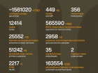 Продолжаются 1696-е сутки полномасштабного российского вторжения