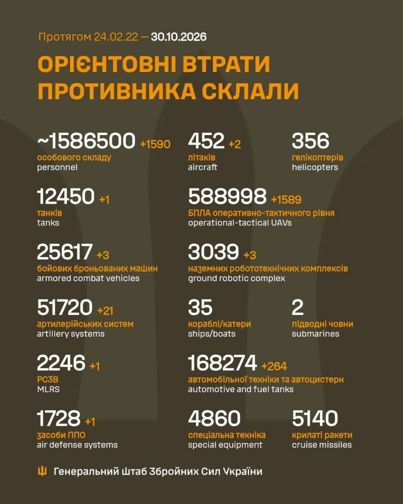 Продолжаются 1710-е сутки полномасштабного российского вторжения - фото