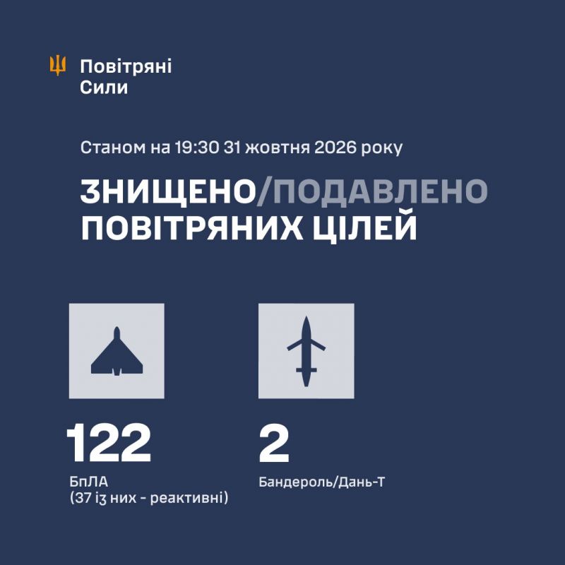 В течение дня сбито/подавлено 124 из 168 вражеских БПЛА и МГКР - фото