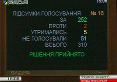 «Голосувальників 16 січня» викинули з керівних посад парламентських комітетів - фото