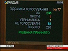 Рада проголосувала про ввезення ліків в Україну без ПДВ