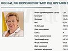 Екс-губернатор Київщини Віра Ульянченко оголошена в розшук