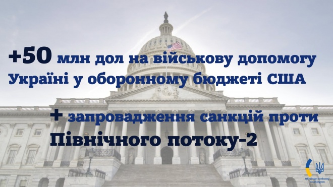 Конгрес США схвалив безпекову допомогу Україні та запровадив санкції проти "Північного потоку 2" - фото