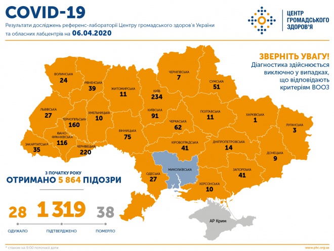 В Україні 1319 випадків COVID-19 - фото