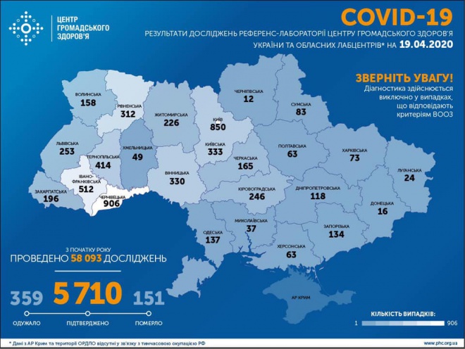 В Україні вже виявлено 5710 випадків COVID-19 - фото
