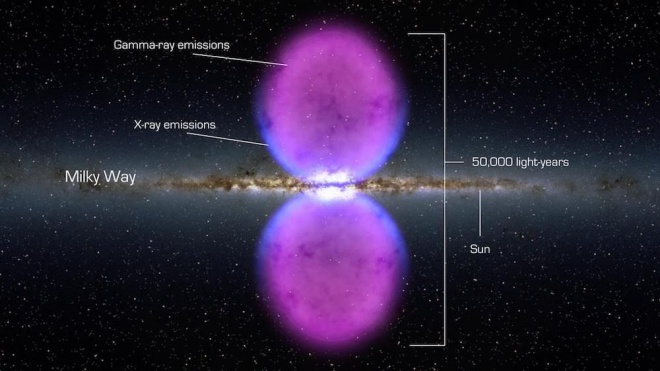 Бульбашки Фермі та відтоки рентгенівських променів з галактичного центру мають загальне походження, виявили дослідники - фото