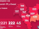 В Києві 153 нових випадки COVID-19