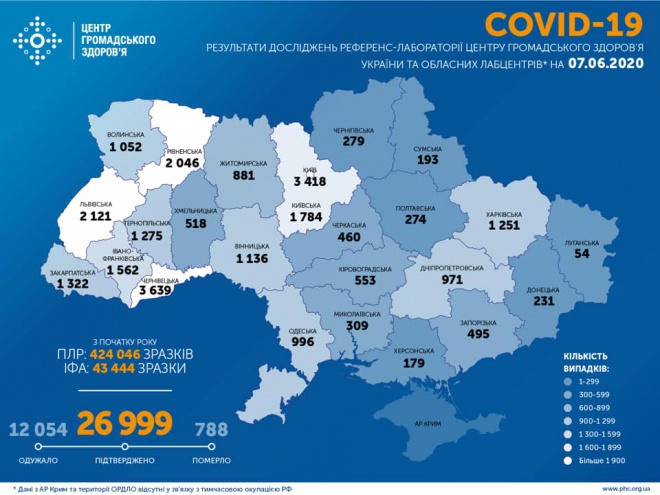 Коронавірус в Україні за добу: 485 нових захворювань, 242 особи одужали, 11 померли - фото