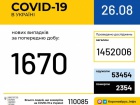 Добова кількість виявлень COVID-19 майже не змінилася