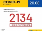 Кількість виявлених хворих на COVID-19 в Україні перевплило за 2 тисячі за добу