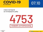 COVID-19 в Україні: все ближче до 5 тис/добу