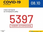 Україна різко пересягнула відмітку у 5 тис виявлень коронавірусу/на добу