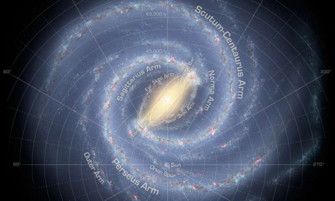 Зірки, що швидко обертаються в центрі Чумацького Шляху, могли мігрувати туди з околиць галактики - фото