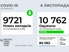 +9721 випадок COVID-19 в Україні
