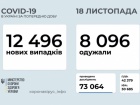 За добу в Україні майже 12,5 тис випадків COVID-19, 256 летальних випадків