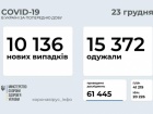 10 тис нових випадків COVID-19 в Україні