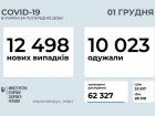 12 498 випадків COVID-19 за добу в Україні
