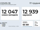 12 тисяч нових випадків COVID-19 зафіксовано в Україні