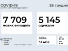 +7709 випадків COVID-19 в Україні за добу