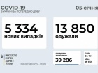 +5 334 випадків COVID-19 в Україні