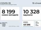 +8,2 тис нових випадків COVID-19 в Україні