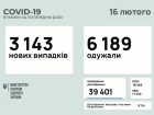 +3 тис захворювань COVID-19 в Україні