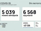 5 тисяч нових випадків захворювання на коронавірус в Україні